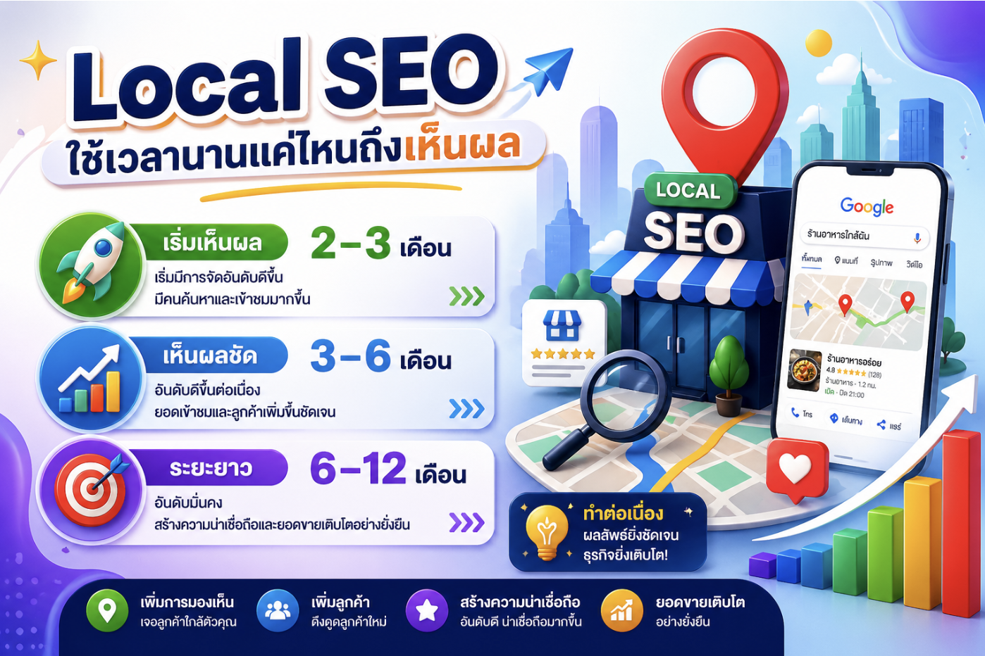 ธุรกิจ Local SEO ร้านอาหาร